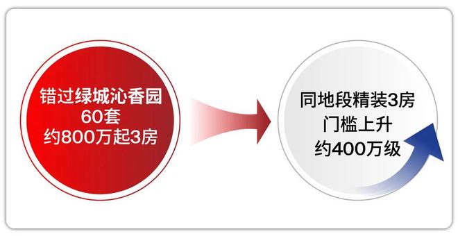 售楼处 绿城沁香园发布:融合新时代!AG真人百家乐楼市聚焦®绿城沁香园(图18) 售楼处 绿城沁香园发布:融合新时代!AG真人百家乐楼市聚焦®绿城沁香园(图18)